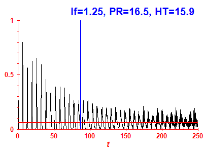 Survival probability